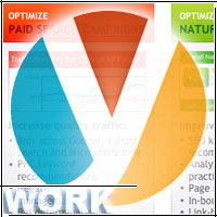 Yield Software